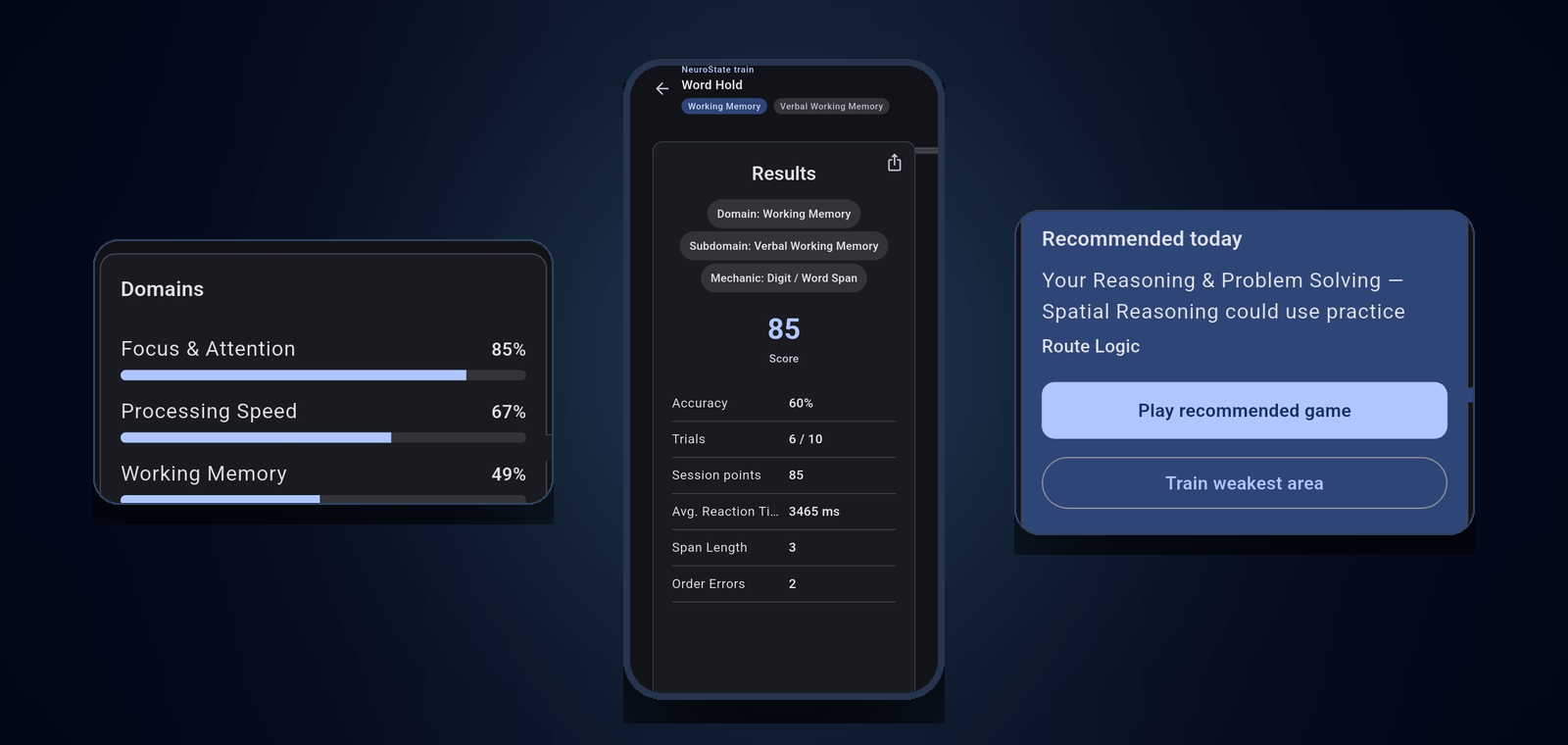 Domain scores, a session result and today’s recommendation