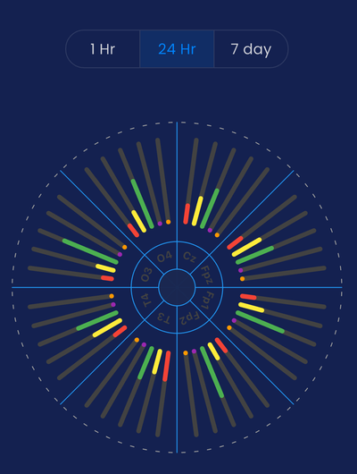 Wellness & Mindfulness